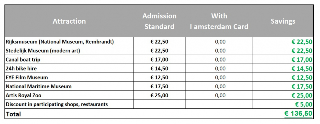 Iamsterdam Savings 2024 1 1030x399 
